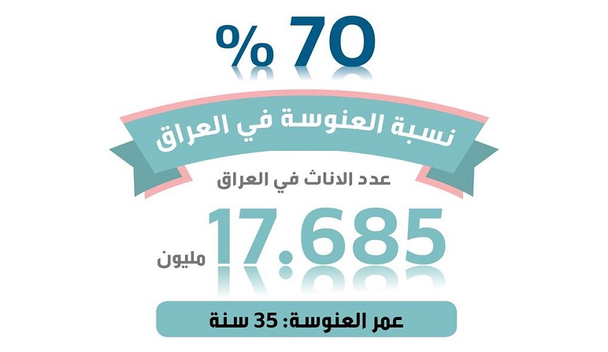 70% نسبة العنوسة بالعراق.... 