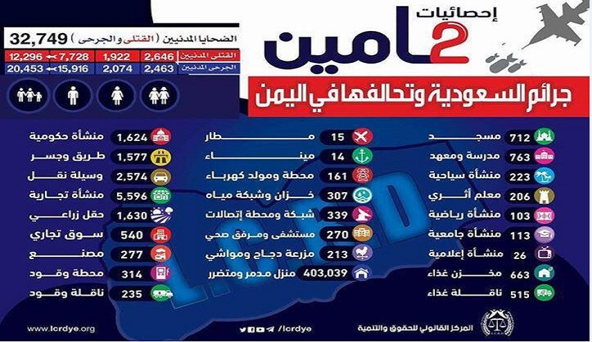 بالصورة.. إحصائية تفصيلية لجرائم العدوان في اليمن خلال عامين