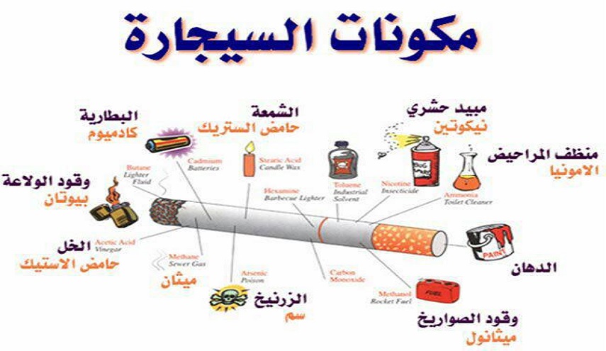 اكتشف السر وراء التدخين...