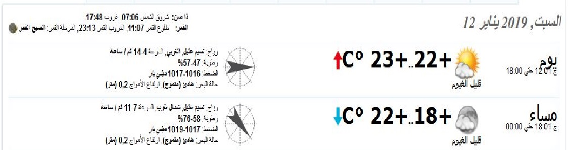 الطقس في مدينة الشارقة الاماراتية ... في يوم استضافة مباراة العراق واليمن 